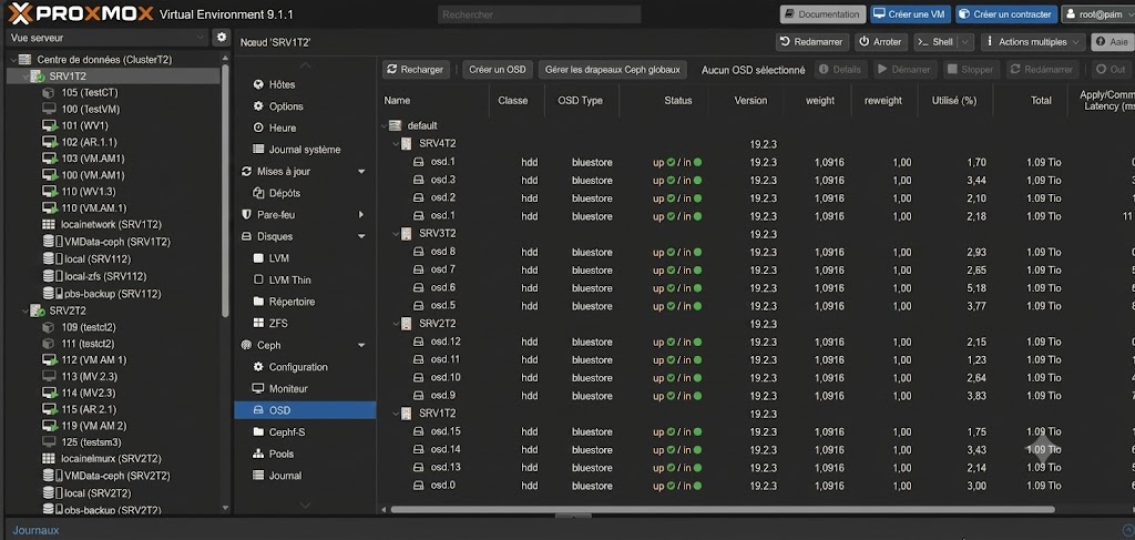 Proxmox